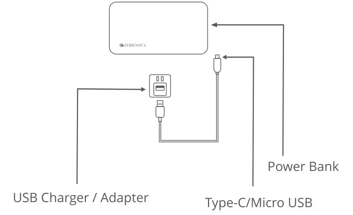 ZEBRONICS-ZEB-MB10000S3-10000mAh-Power-Bank-1