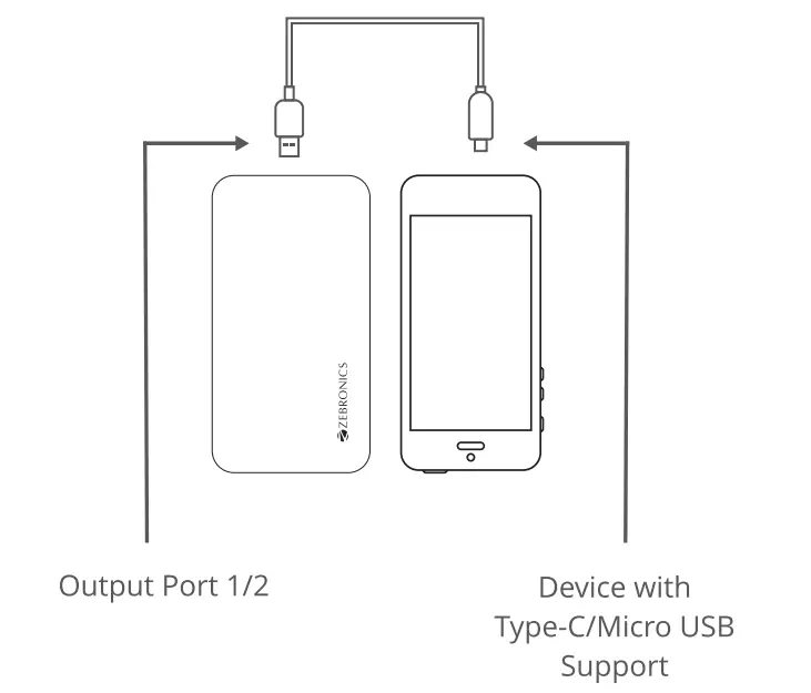 ZEBRONICS-ZEB-MB10000S3-10000mAh-Power-Bank-2