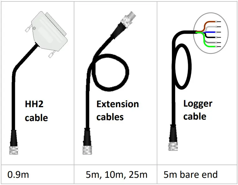 Delta T ML3 ThetaProbe Soil Moisture and Temperature Sensor - Cables