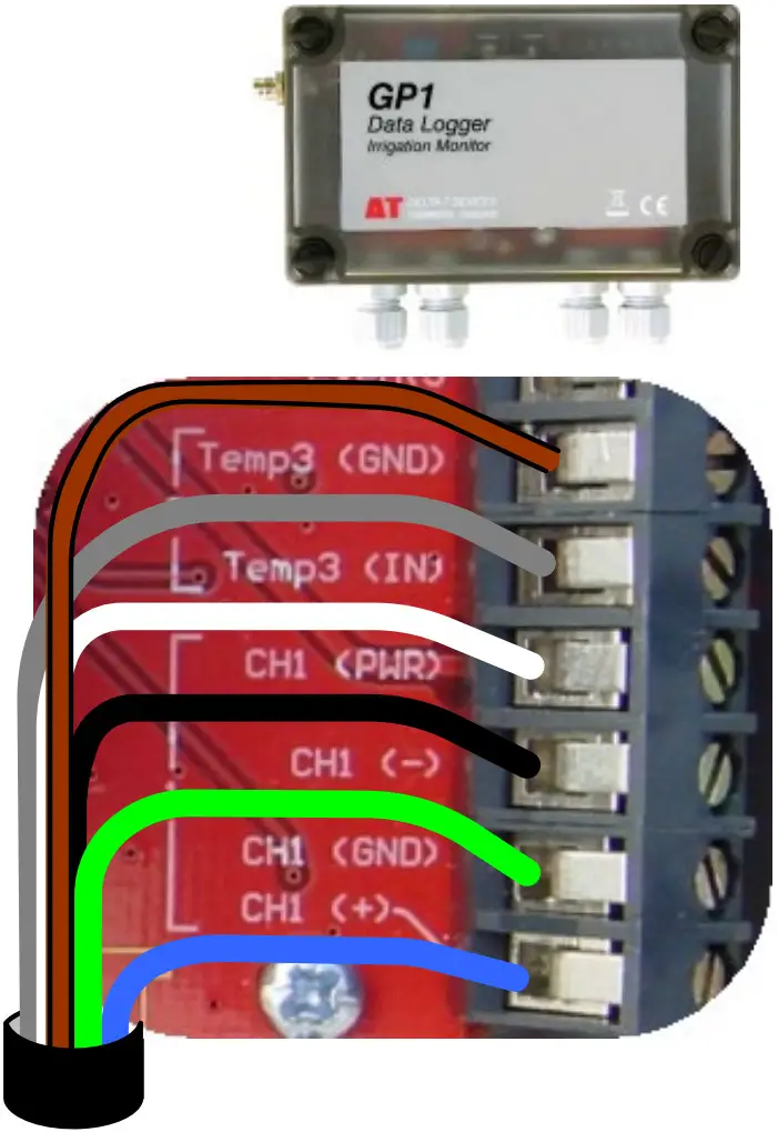 Delta T ML3 ThetaProbe Soil Moisture and Temperature Sensor - Each ML3