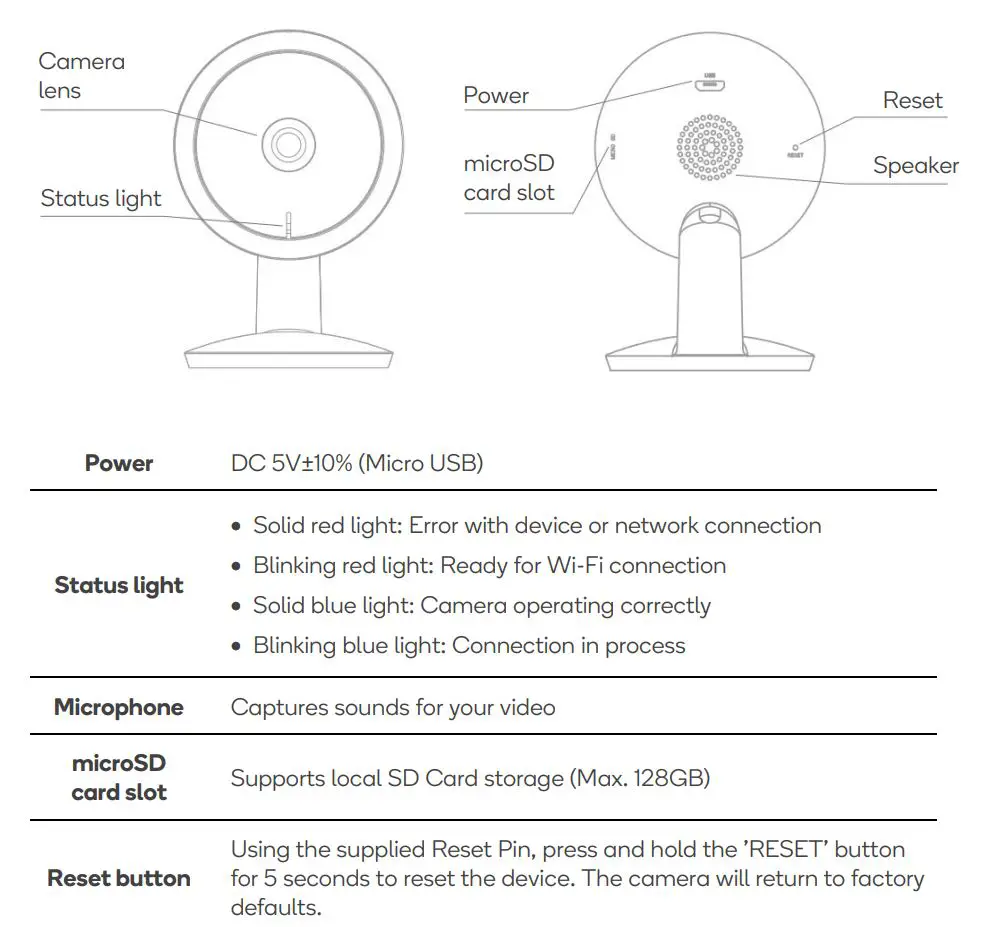 Kogan KAFXIDIP3MA SMARTER HOME 2K INDOOR SECURITY CAMERA PRO User Guide - OVERVIEW