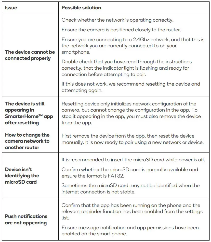 Kogan KAFXIDIP3MA SMARTER HOME 2K INDOOR SECURITY CAMERA PRO User Guide - TROUBLESHOOTING