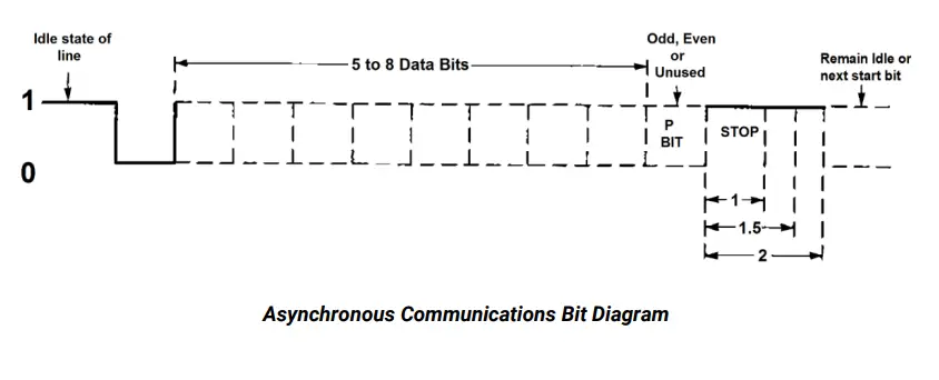 SEALEVEL SeaLINK+485 USB to 1-Port DB9 Serial Interface Adapter fig 6