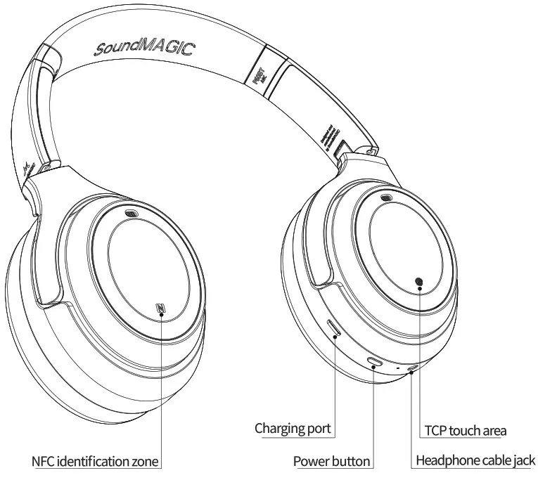 SoundMAGIC P60BT ANC Wireless Headphone - Functional diagram
