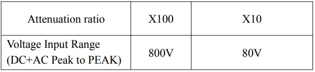 UNI-T-UT-P30-Differential-Probe-Active-Probe-FIG-2