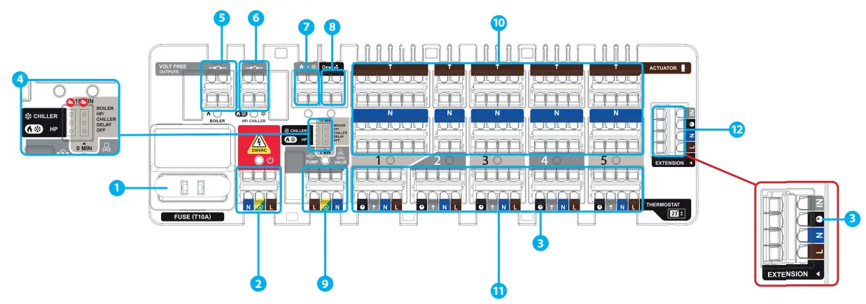 SALUS-CB500-5-Zones-230V-Control-Box-1