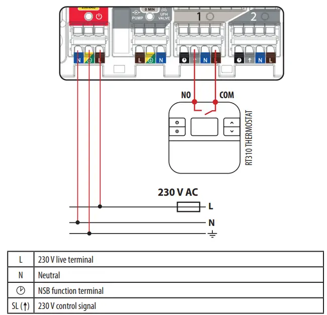 SALUS-CB500-5-Zones-230V-Control-Box-15