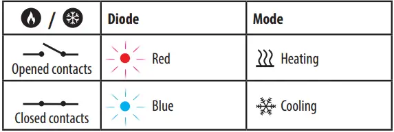 SALUS-CB500-5-Zones-230V-Control-Box-4