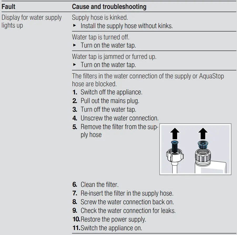 BOSCH SMV2HVX20E 60cm Mountable Dishwasher User Guide - Troubleshooting