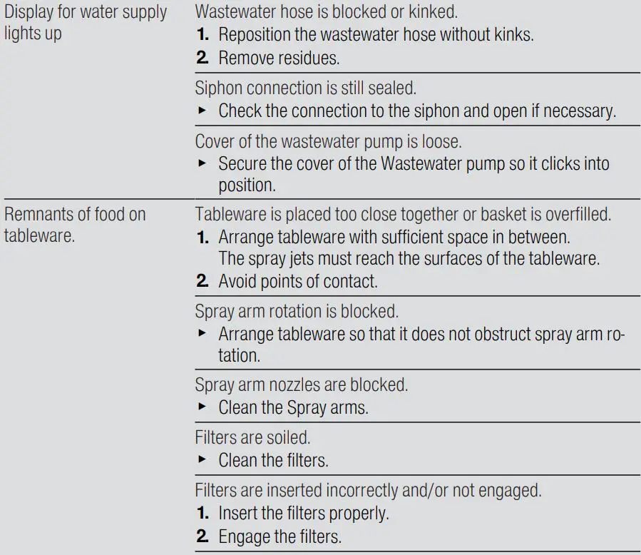BOSCH SMV2HVX20E 60cm Mountable Dishwasher User Guide - Troubleshooting