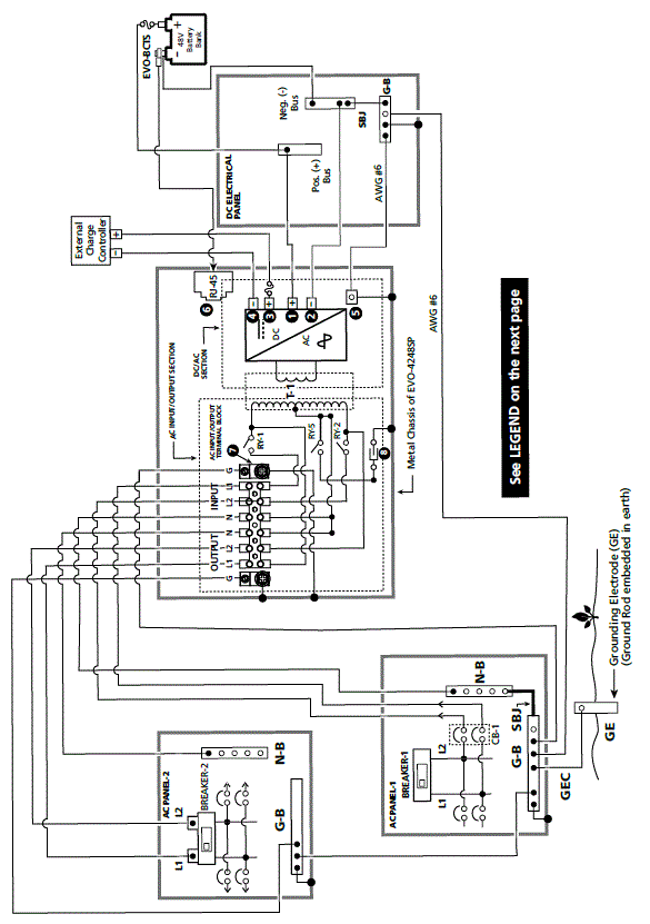 samlex-power-EVO-4248SP-Split-Phase-Pure-Sine-Wave-Inverter-FIG-3
