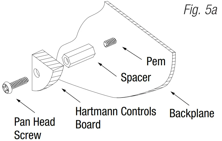 Configuration of Hartmann