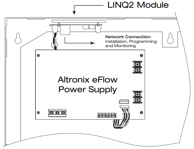 LINQ2 Mounts Inside any Trove Enclosure