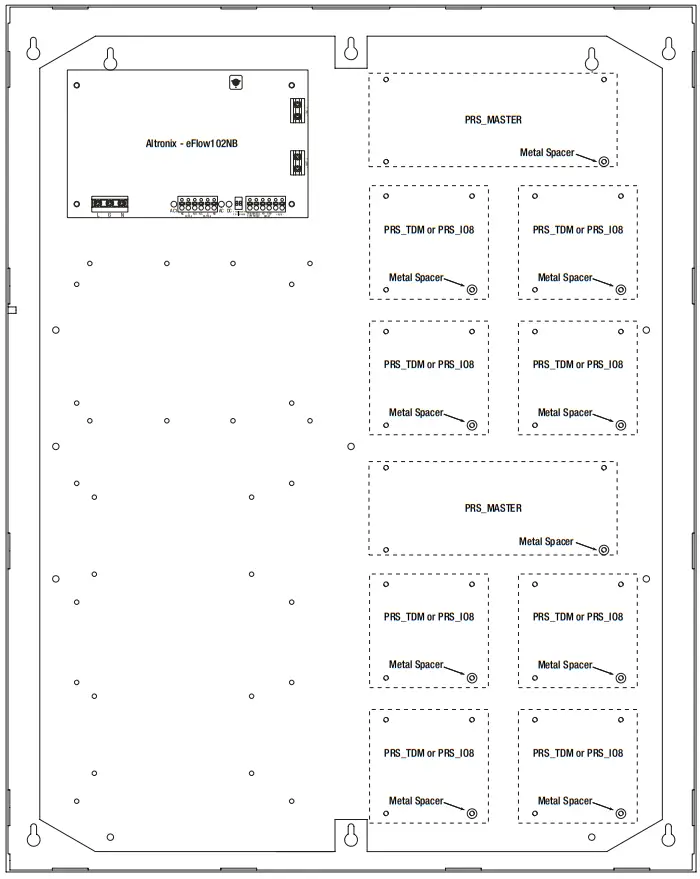 Configuration of Hartmann
