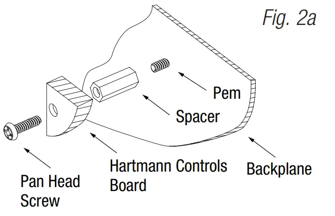 Configuration of Hartmann