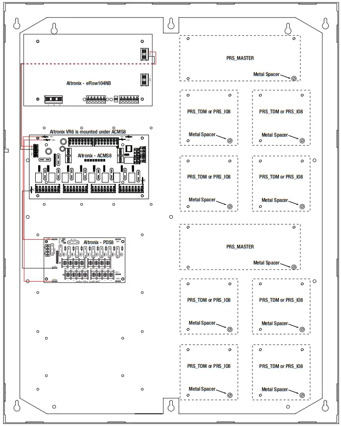 Configuration of Hartmann
