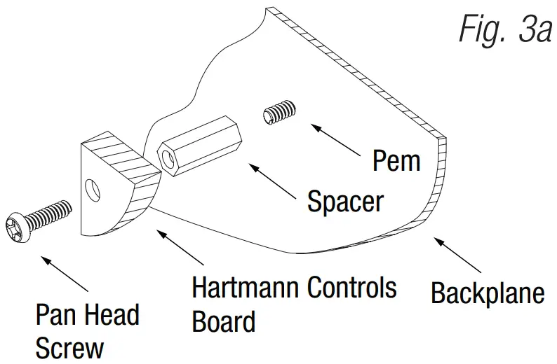 Configuration of Hartmann