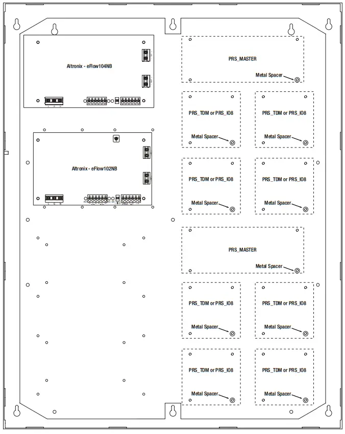 Configuration of Hartmann