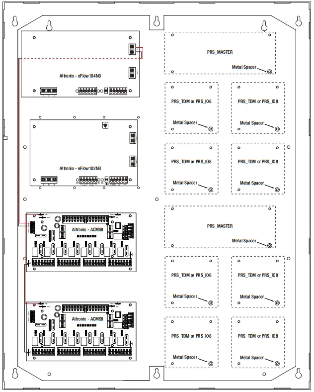 Configuration of Hartmann