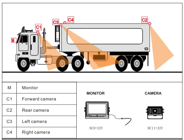 HVS HDWS-754H152M Wireless Camera Monitor System-fig11