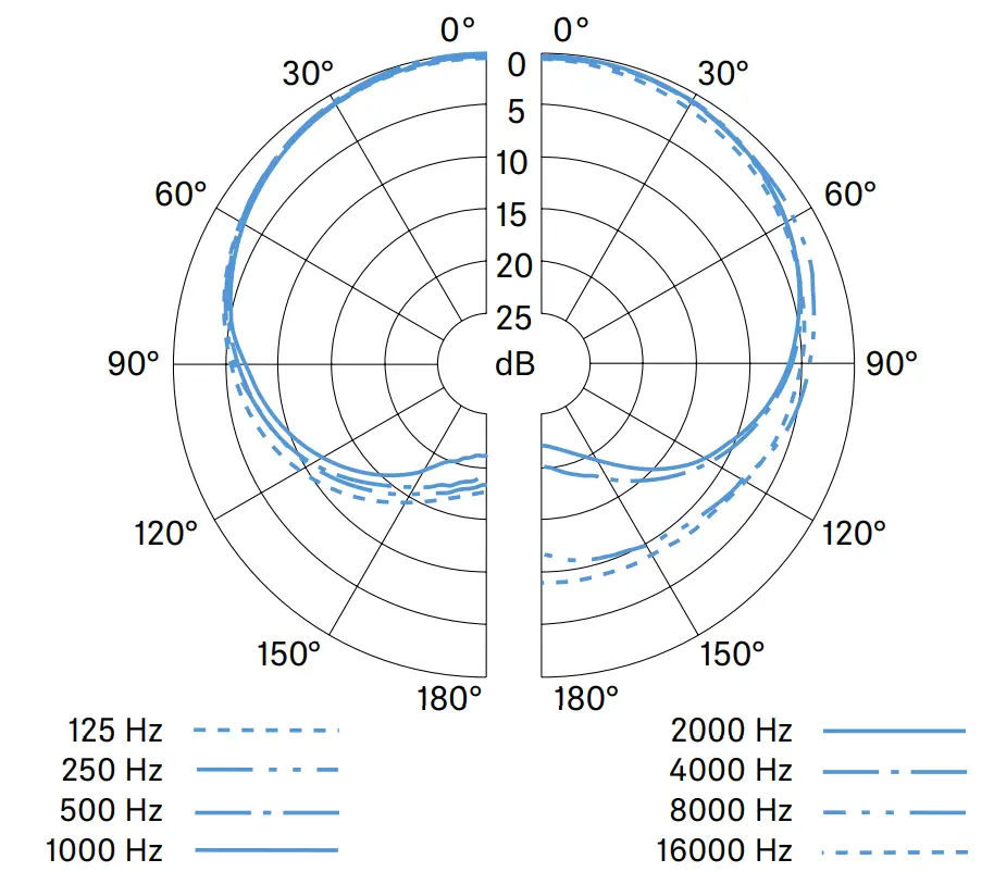 SENNHEISER HSP 4 Wireless Headworn Microphone - Figure 19