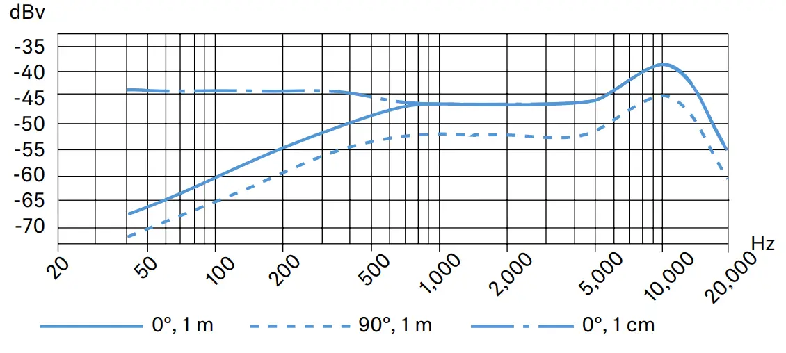 SENNHEISER HSP 4 Wireless Headworn Microphone - Figure 20