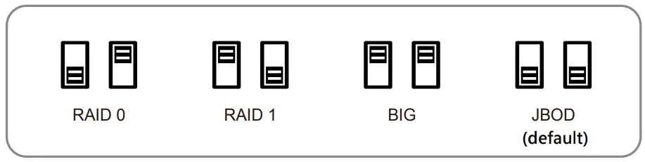 STARDOM MR2-B31BP Hardware RAID Storage-fig4