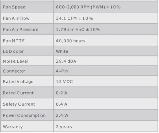 FIG 3 Specifications & Packing Information.JPG