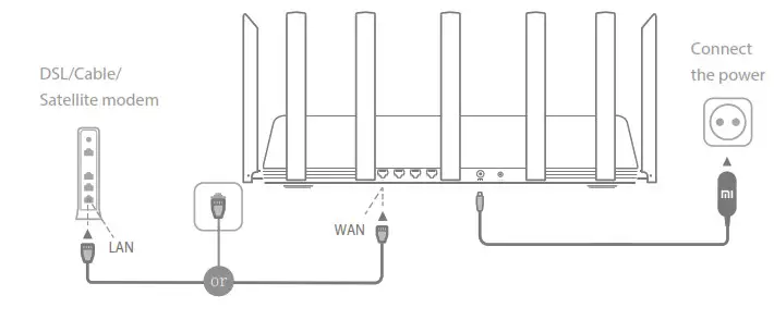 Connect the cables - Connect the cables