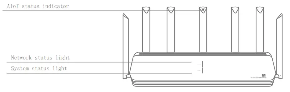 Connect the cables - FAQ