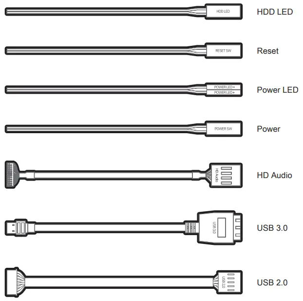 I/O connectors