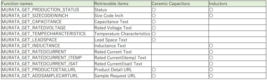 muRata Excel Add-in Usage Software-fig2