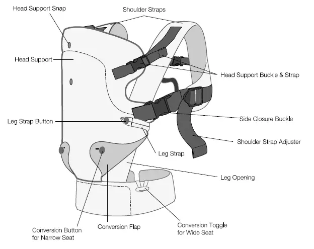 Infantino-4-in-1-Convertible-Carrier-FIG-2