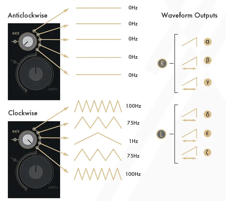 INSTRUo-cruïnn-Analogue-Stereo-Oscillator-FIG- (3)