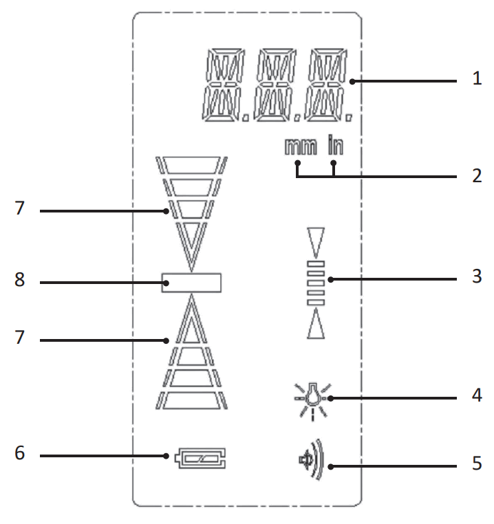 CONDTROL X actRoto Laser Receiver with Digital Scale - Display