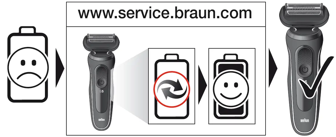 51R1000S Wet and Dry Men's Shaver Instruction fig 27