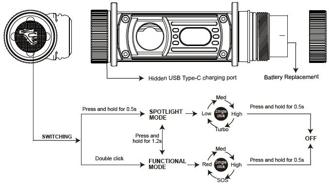 FENIX-HM60R-Intelligent-Frequency-Sensing-Outdoor-Headlamp-fig-2