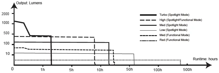FENIX-HM60R-Intelligent-Frequency-Sensing-Outdoor-Headlamp-fig-3