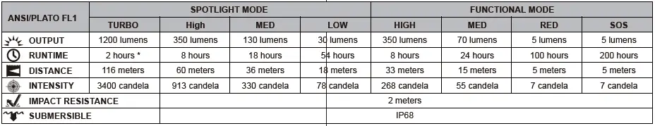 FENIX-HM60R-Intelligent-Frequency-Sensing-Outdoor-Headlamp-fig-4