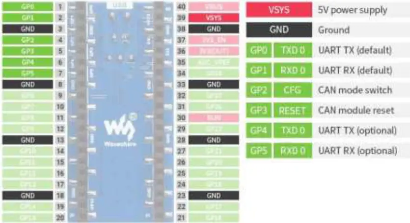 Raspberry Pi Pico-CAN-A CAN Bus Module 03