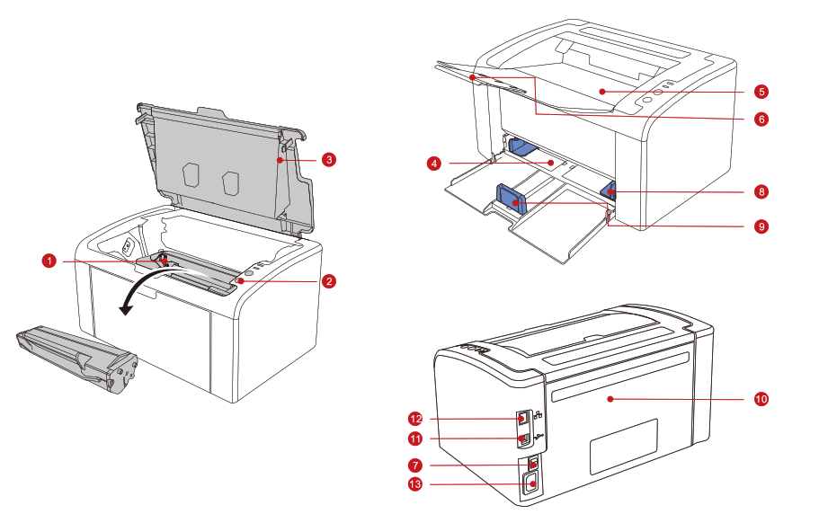 PANTUM P2500 Series Monochrome Laser Printer - fig