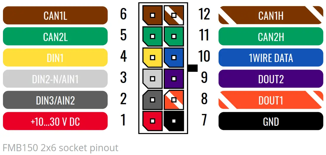 TELTONIKA FMB150 Bluetooth Tracker - Figure 2