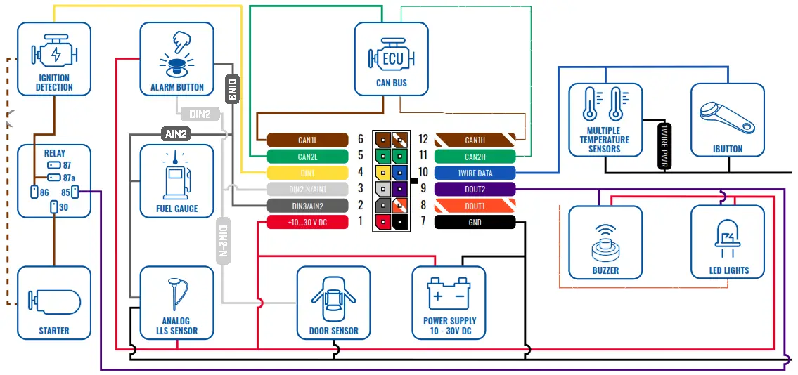 TELTONIKA FMB150 Bluetooth Tracker - Figure 3