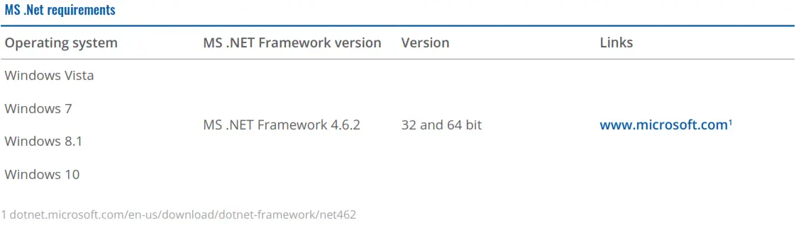 TELTONIKA FMB150 Bluetooth Tracker - Figure 5