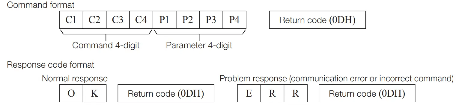 Sharp PG-D3510X L DLP Projector-7