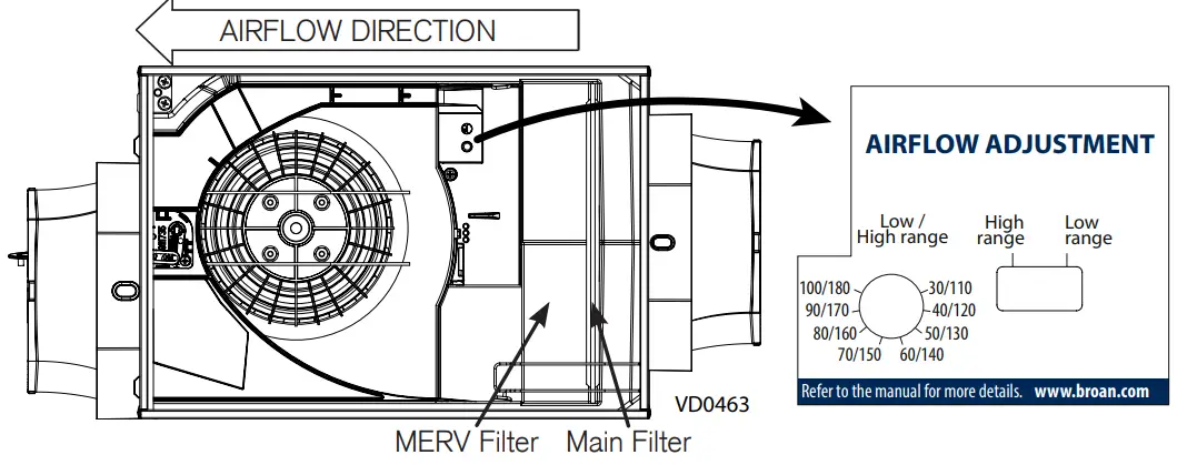 BROAN FIN-180B Fresh In Basic Supply Fan - Fig 1