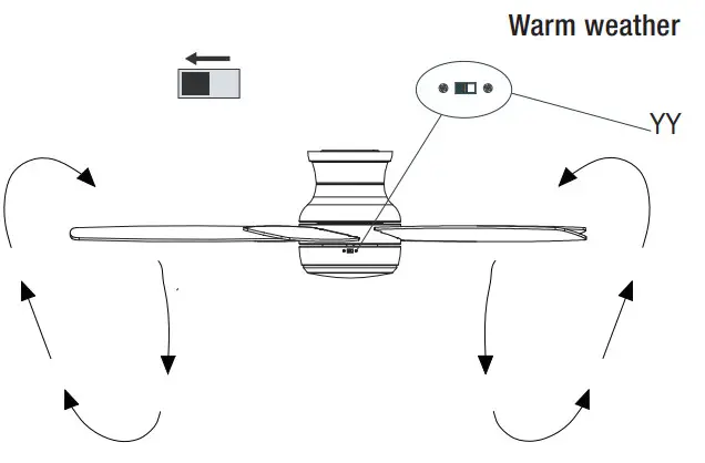 HOME DECORATORS COLLECTION 59252 52 - Remote control