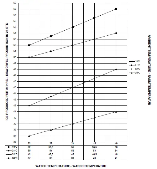 NordCap-SDH 30-L-Ice-Cube-Maker-10