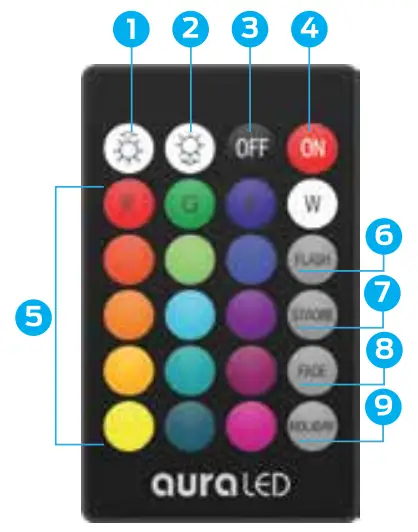 tzumi 8288HD ColorStrip LED Light - Fig 3