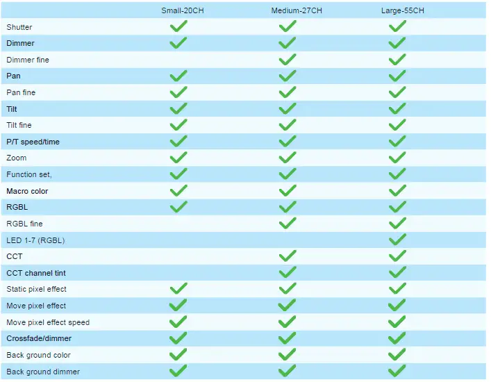 GUANGZHOU-beam-7 Pixel-Dimmable-Wash-Effect-21